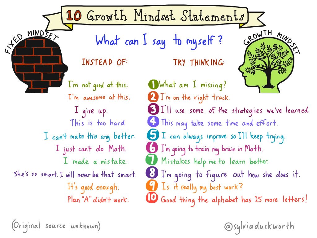 10-growth-mindset-statements